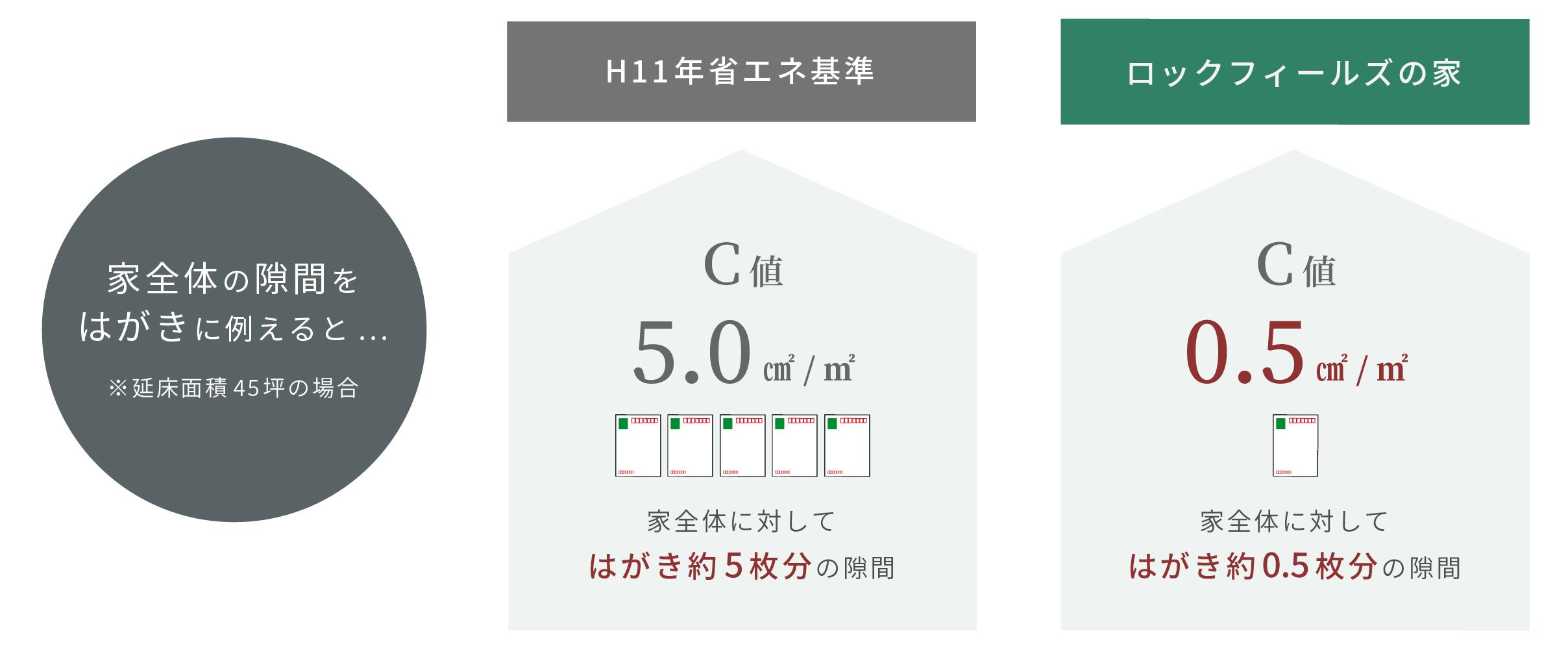 気密の例01