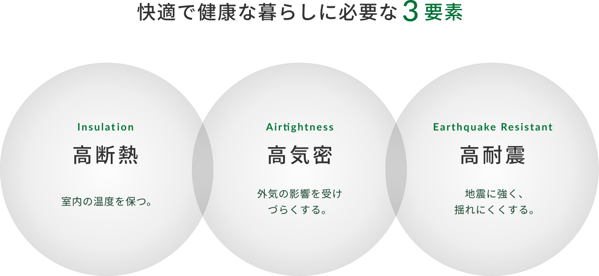 快適な暮らしに必要な3要素