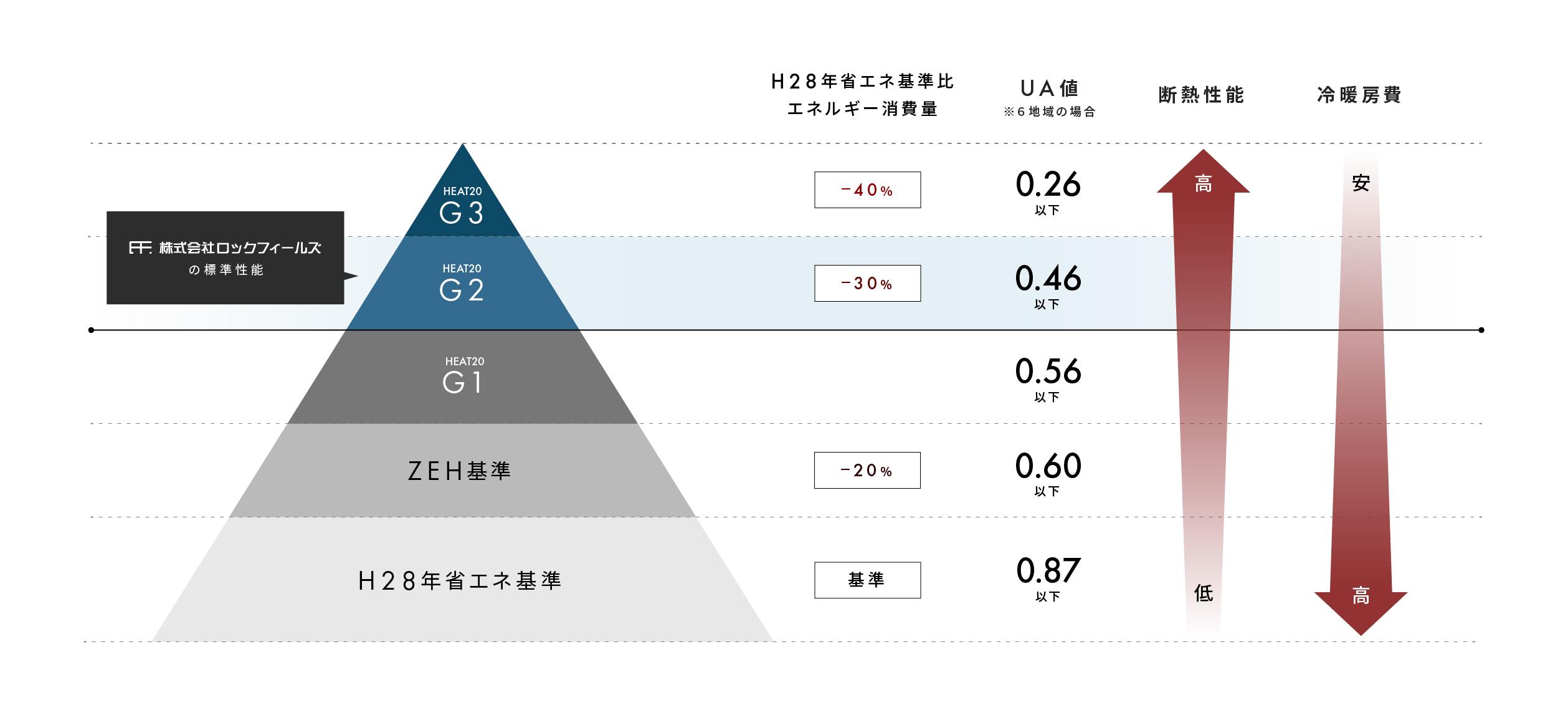 断熱性能